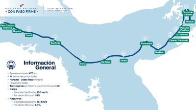 Panama-David High-Speed Train Revealed: A Big Step for National Connectivity and Real Estate Development